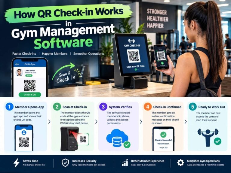 How QR Check-in Works in Gym Management Software