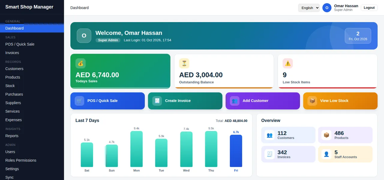 Dashboard of a hardware shop with customers, products, invoices and 7-day sales