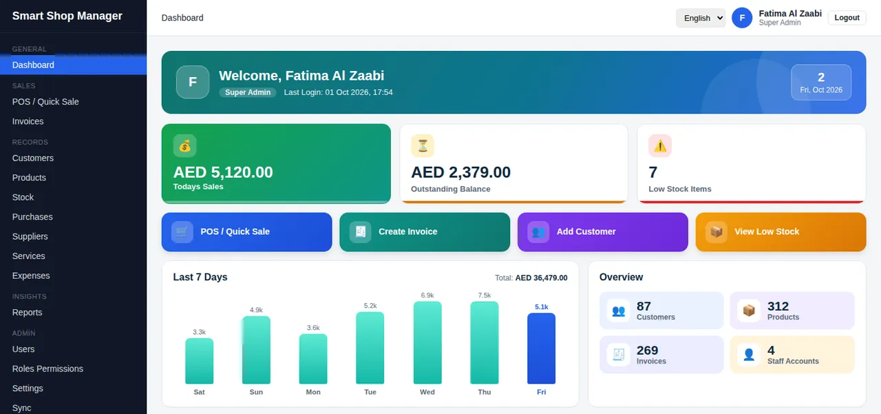 Smart Shop Manager business dashboard showing today's sales, outstanding balance, low stock and a 7-day sales chart