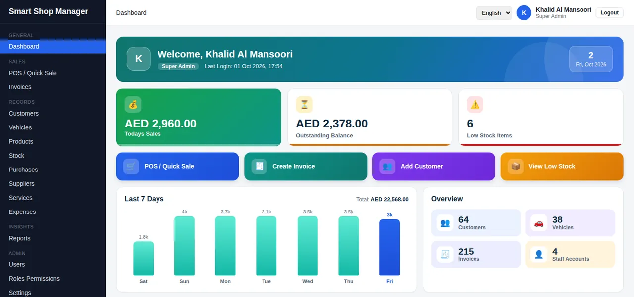 Dashboard of a servicing workshop with vehicles, customers, invoices and 7-day sales