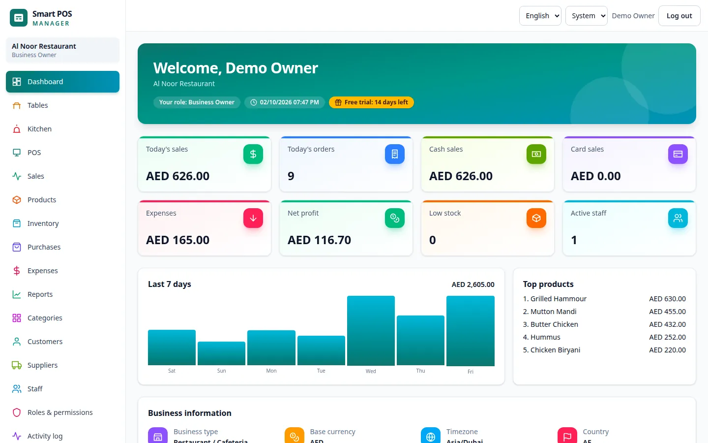 Smart POS Manager Restaurant Dashboard screen